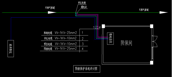 阴极保护系统图