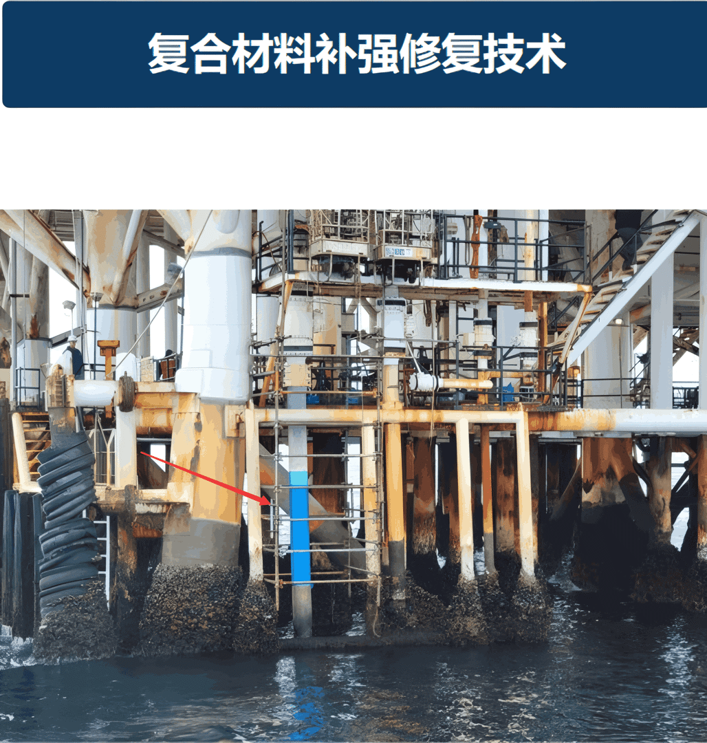 <em>复合材料补强修复技术</em>