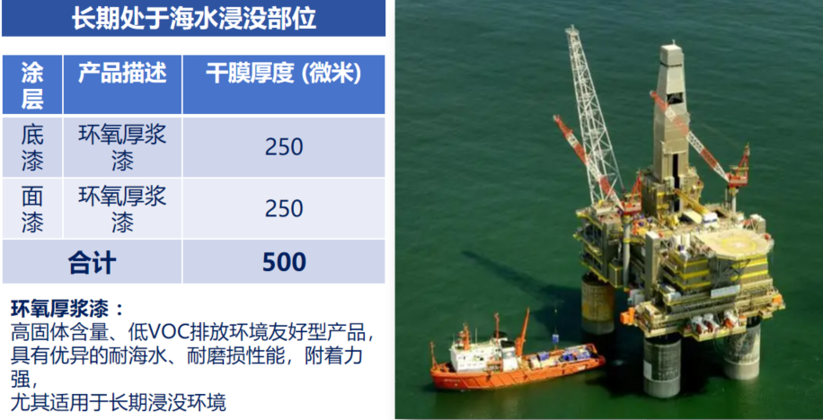 <em>海洋（离岸）设施产品应用</em>