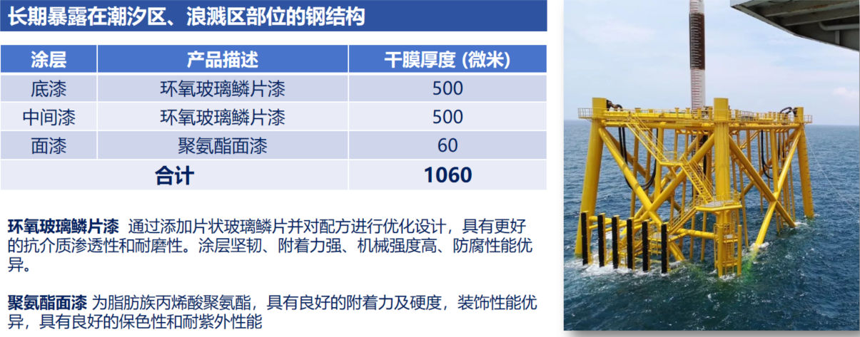 <em>海洋钢结构防护规范推荐</em>
