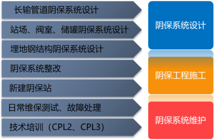 系统化<em>项目</em>管理
